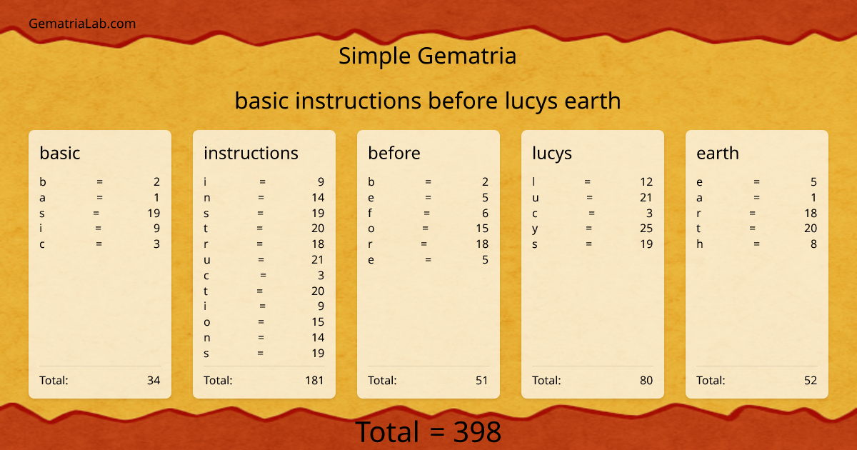 basic instructions before lucys earth in simple Gematria